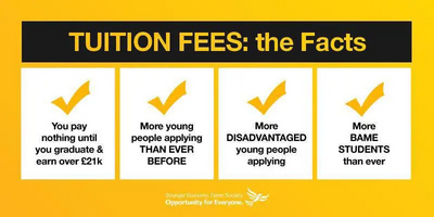 tuition fees Liberal Democrats