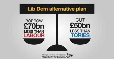 Borrow Less Spend Less
